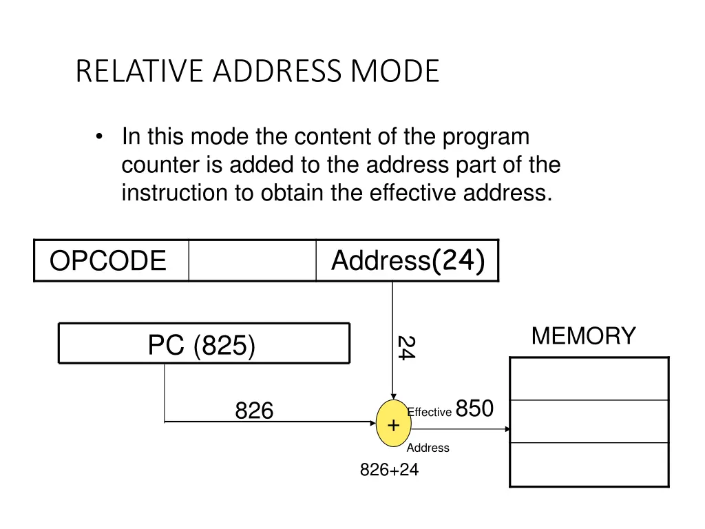 relative addressmode