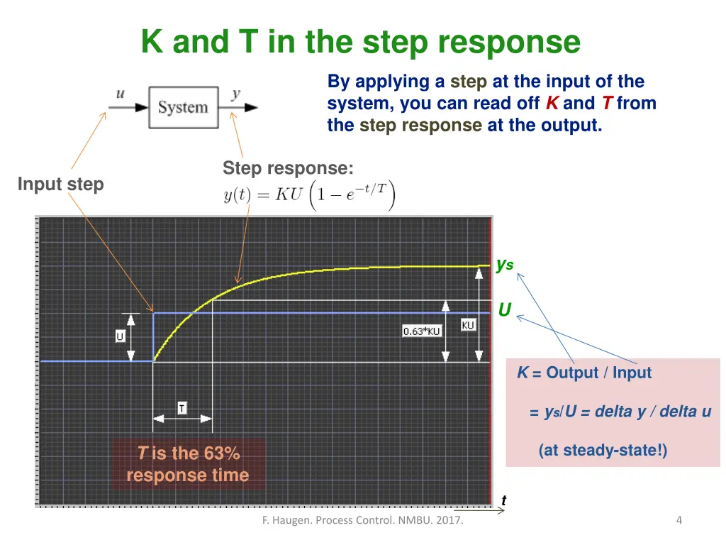 k and t in the step response