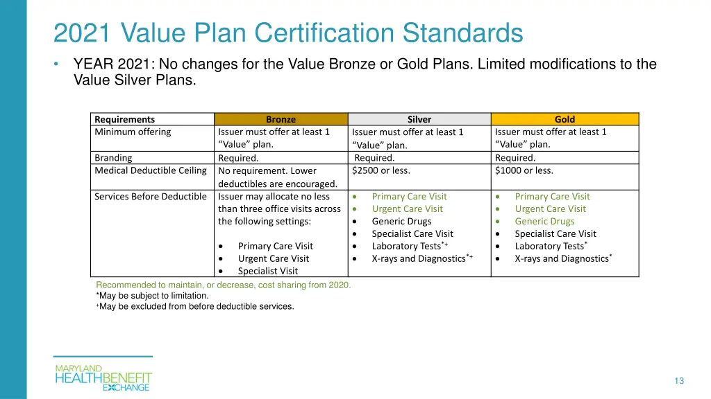 2021 value plan certification standards year 2021