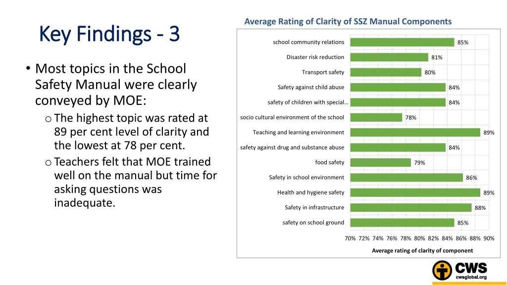 average rating of clarity of ssz manual components