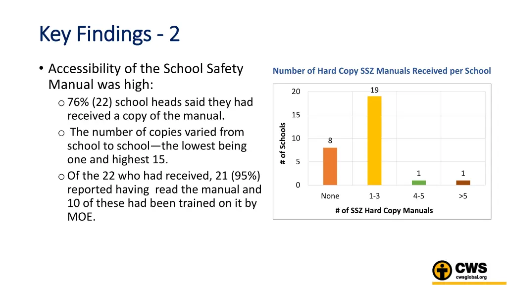 key findings key findings 2 2