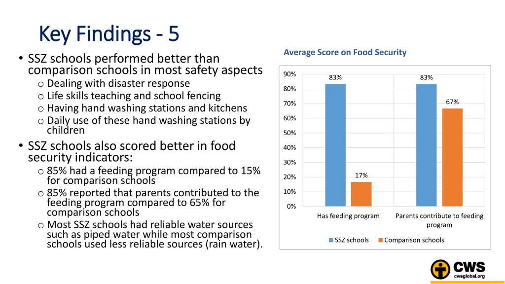 key findings key findings 5 5 ssz schools