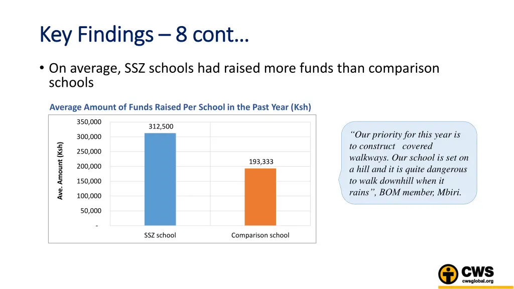 key findings key findings 8 8 cont