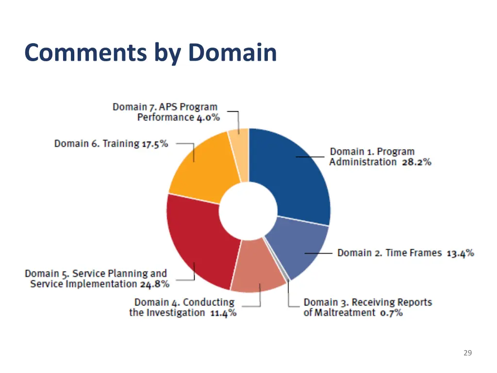 comments by domain