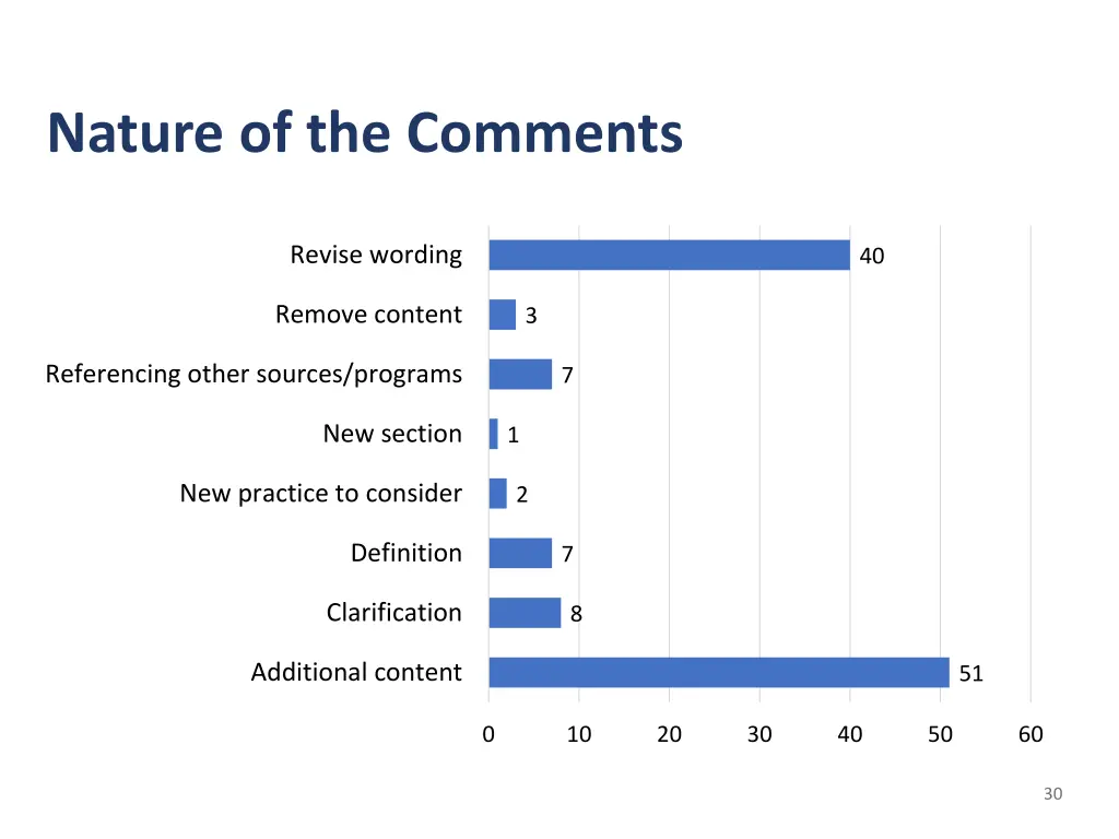 nature of the comments