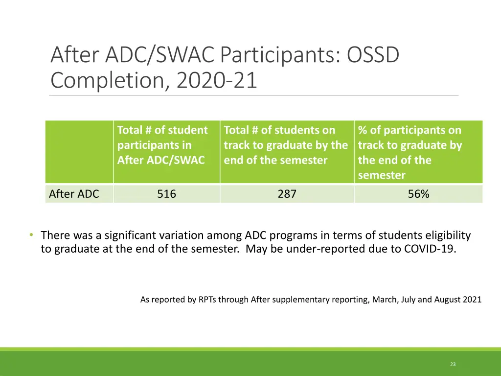 after adc swac participants ossd completion 2020