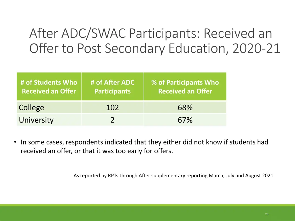 after adc swac participants received an offer