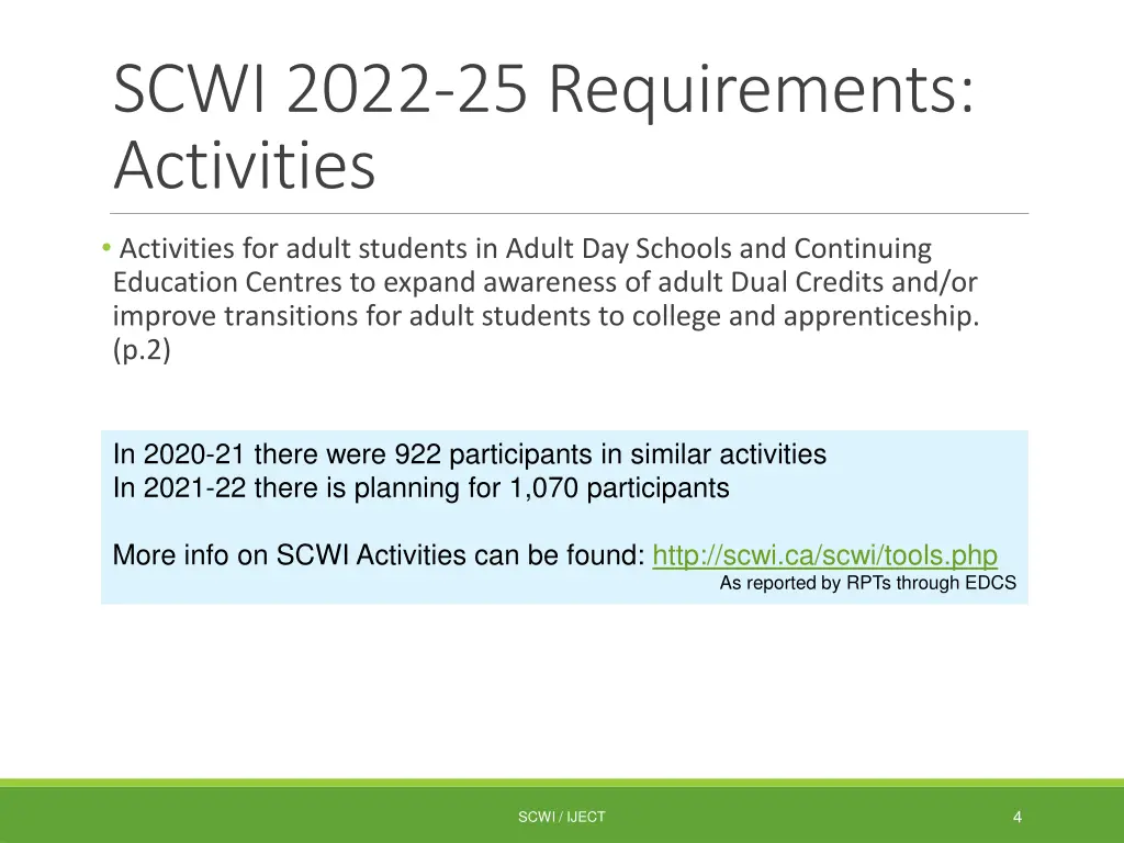 scwi 2022 25 requirements activities