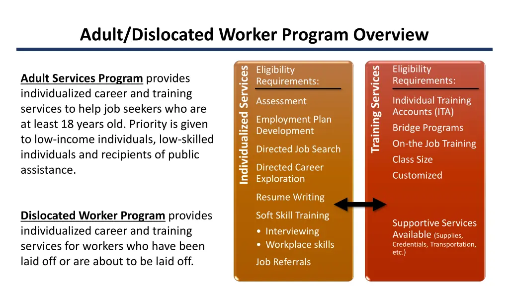 adult dislocated worker program overview