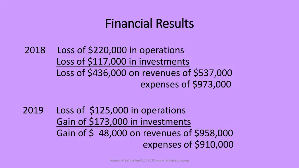 financial results financial results