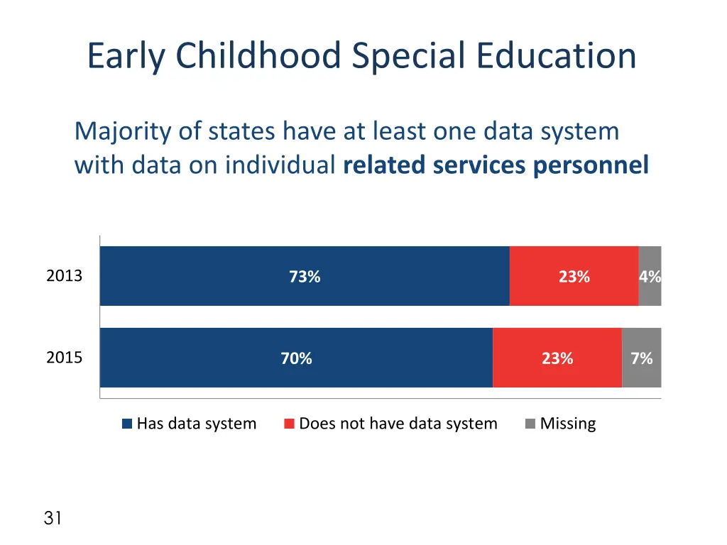 early childhood special education 1