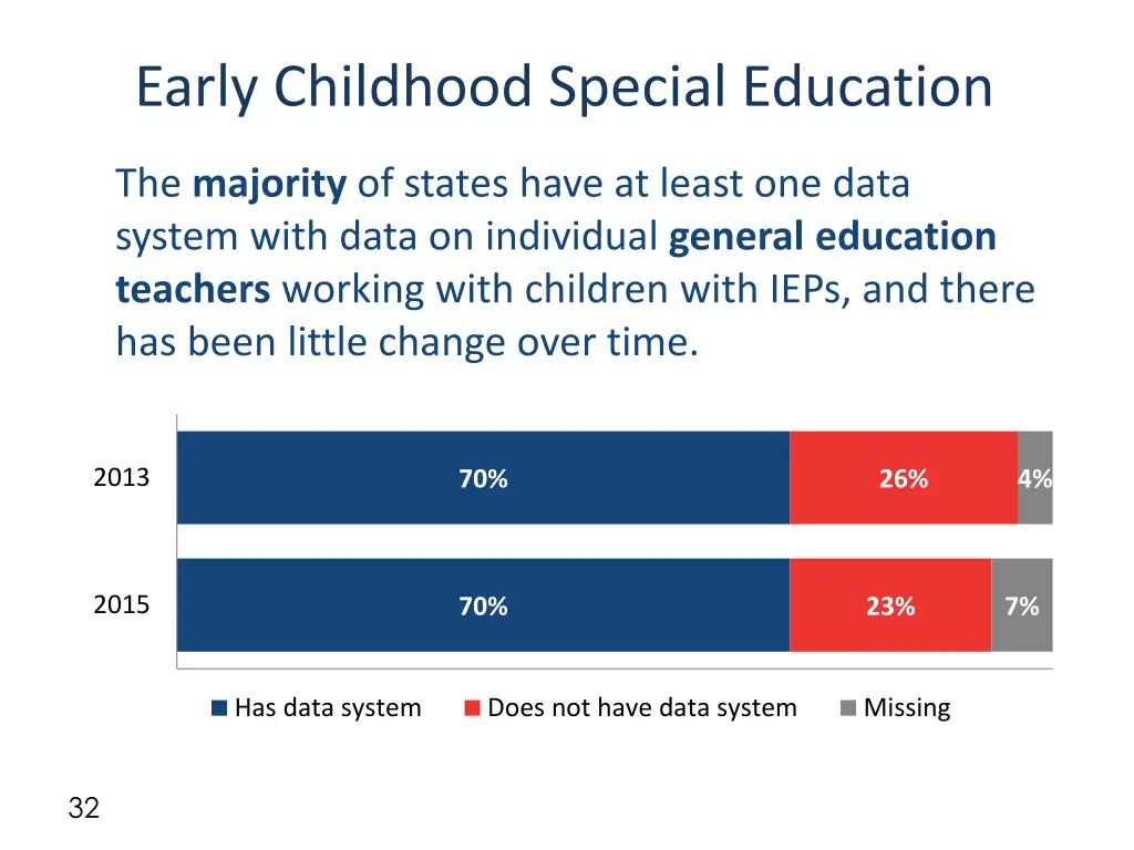 early childhood special education 2