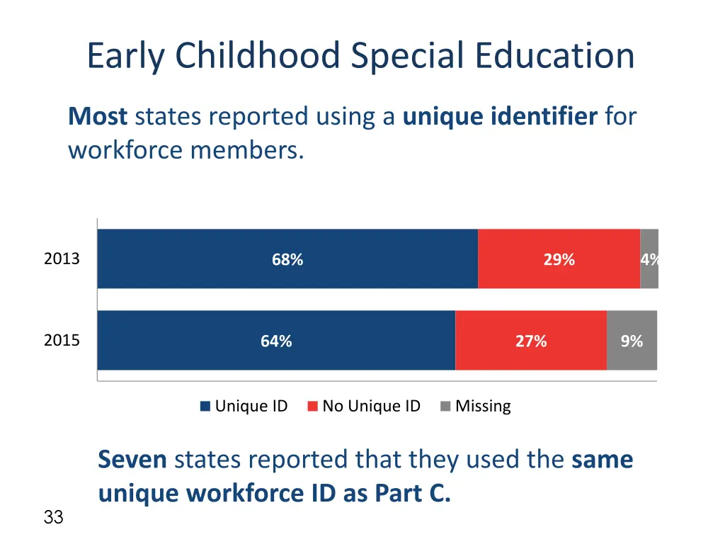 early childhood special education 3