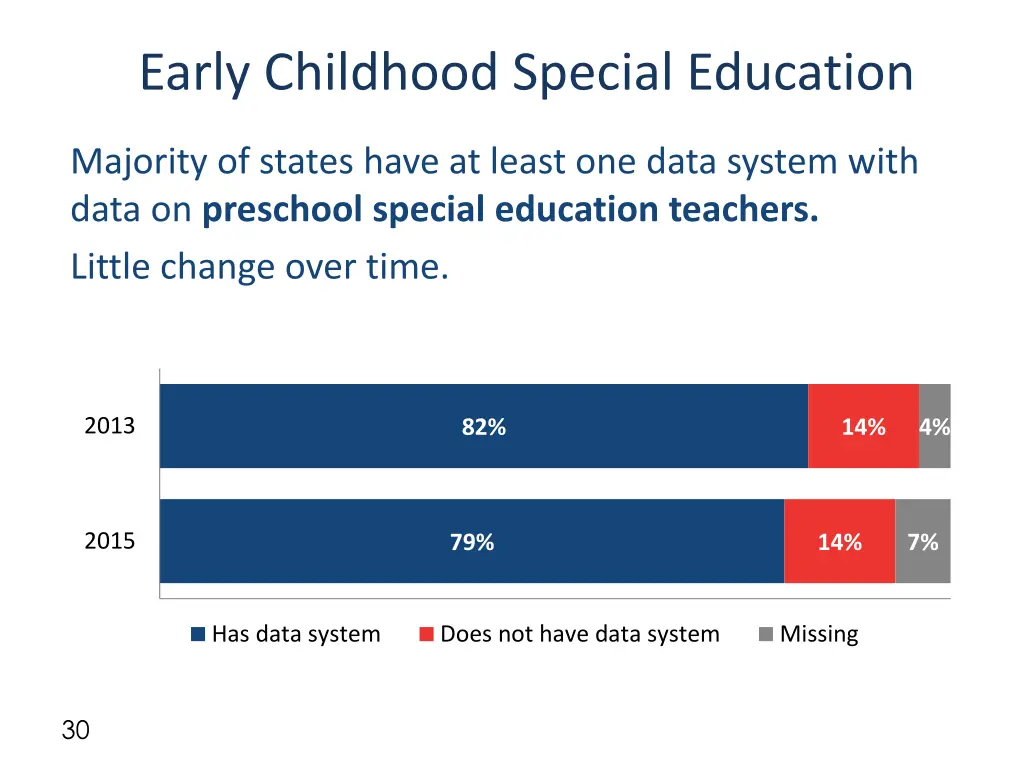 early childhood special education