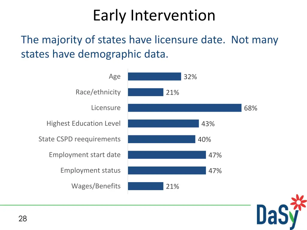 early intervention 1