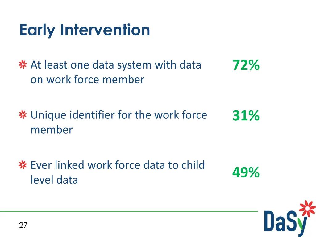 early intervention