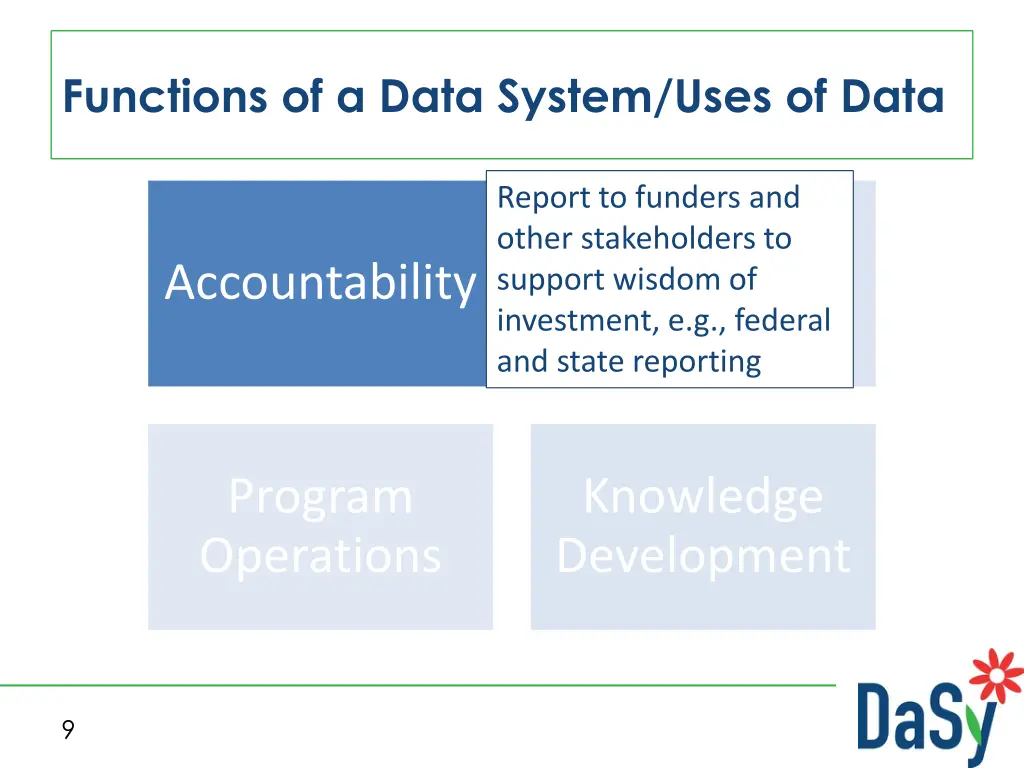 functions of a data system uses of data 1