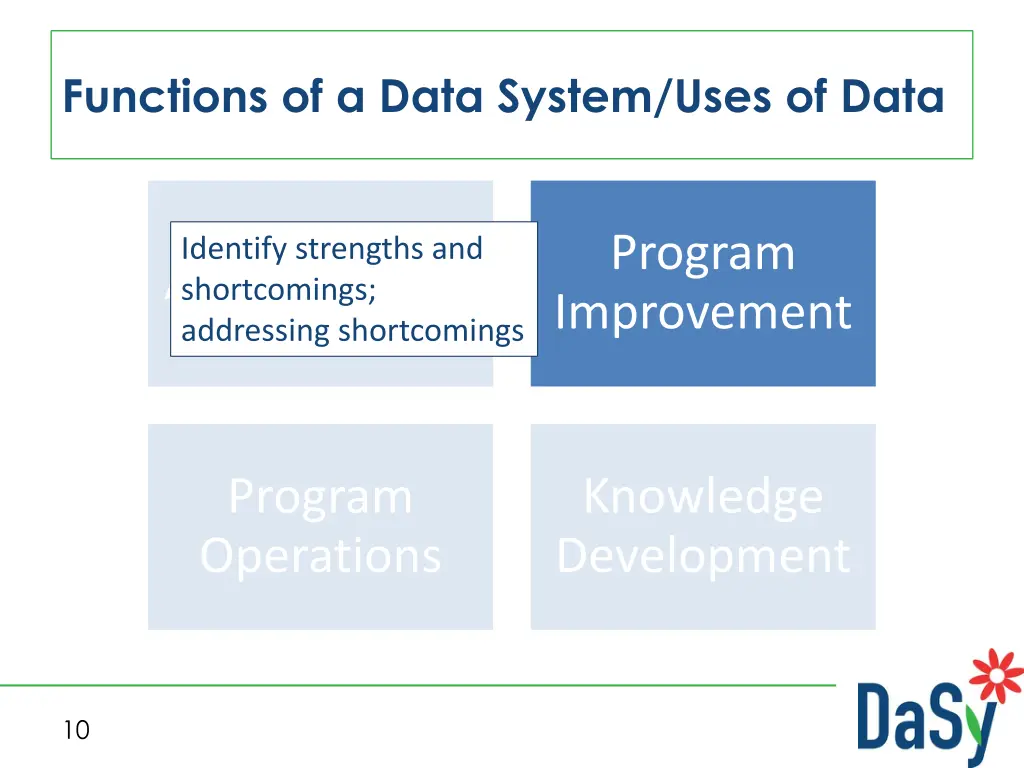 functions of a data system uses of data 2