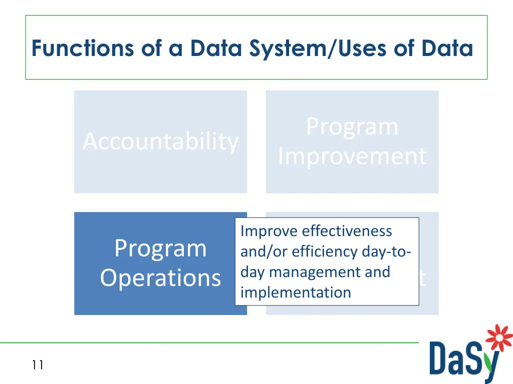 functions of a data system uses of data 3