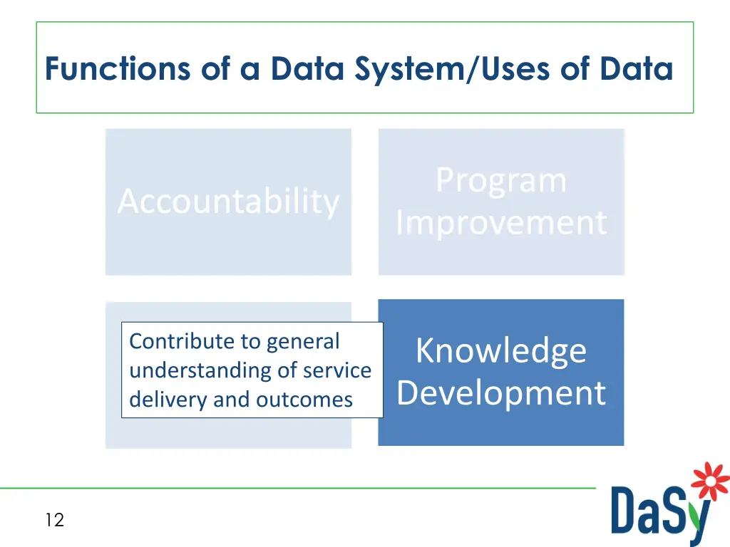 functions of a data system uses of data 4