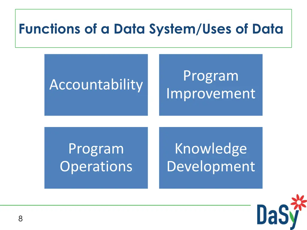 functions of a data system uses of data