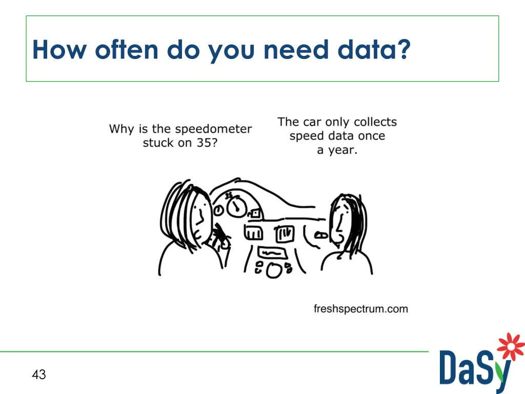 how often do you need data