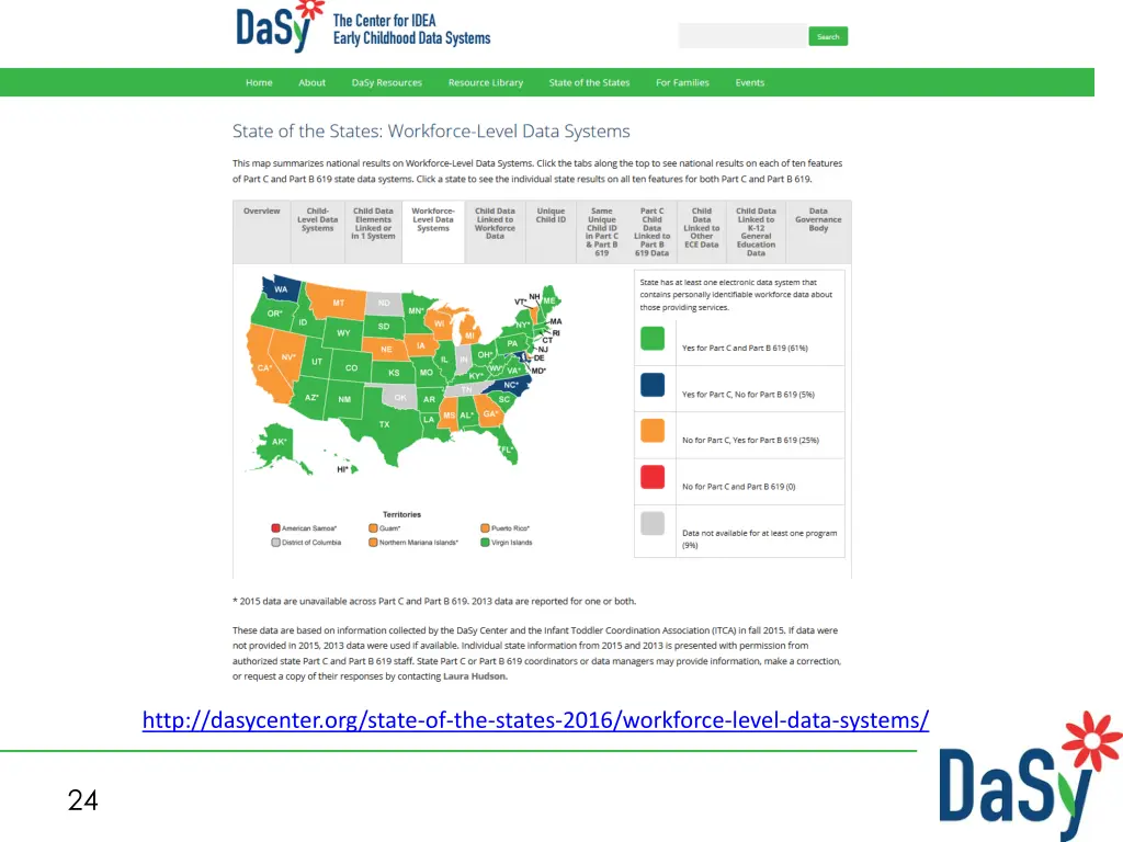 http dasycenter org state of the states 2016