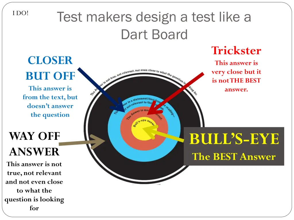 test makers design a test like a dart board