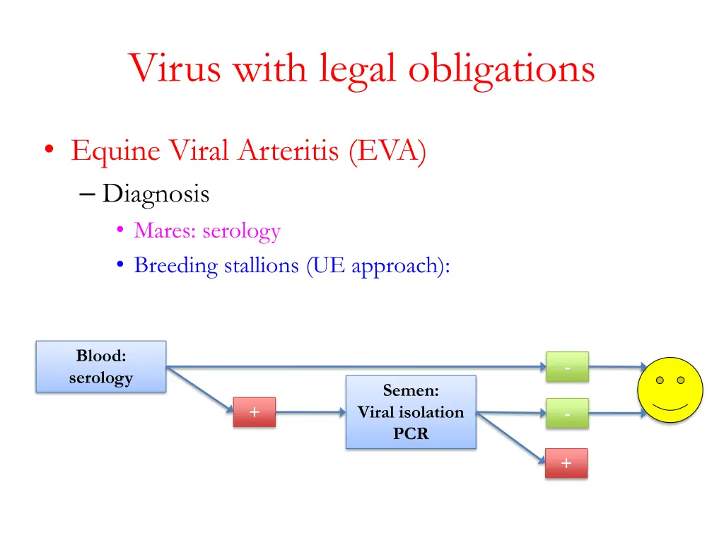 virus with legal obligations 2