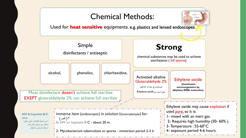 chemical methods