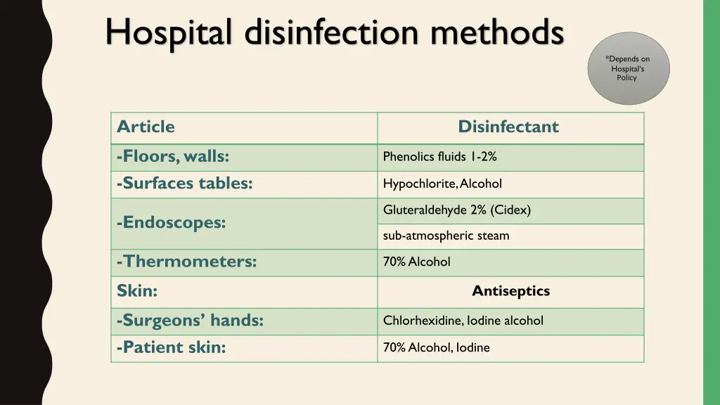 hospital disinfection methods