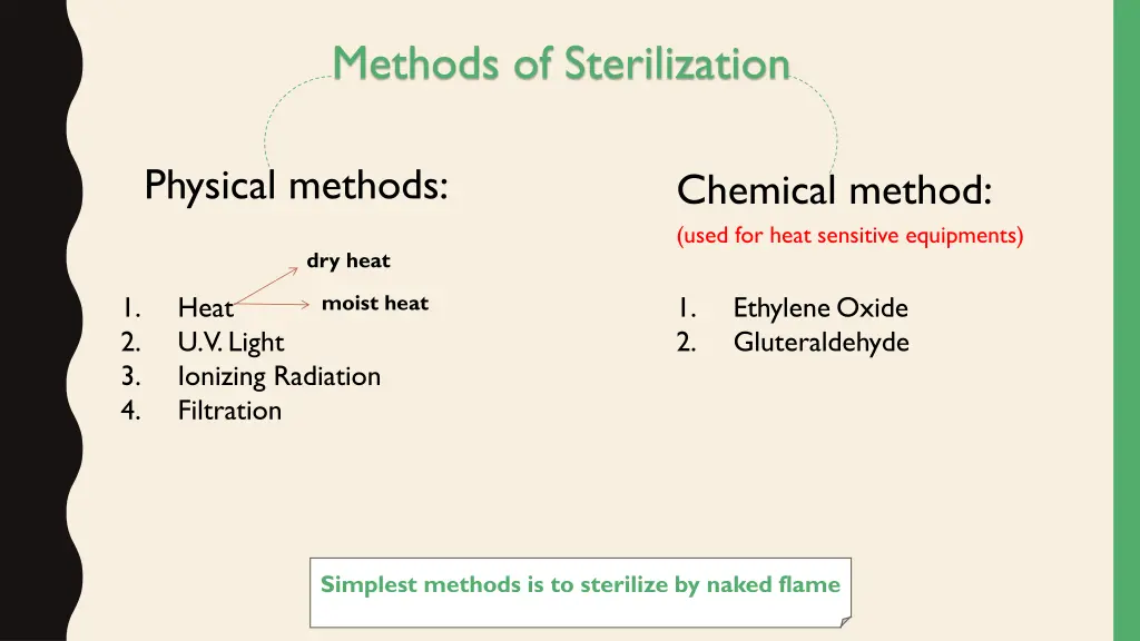 methods of sterilization