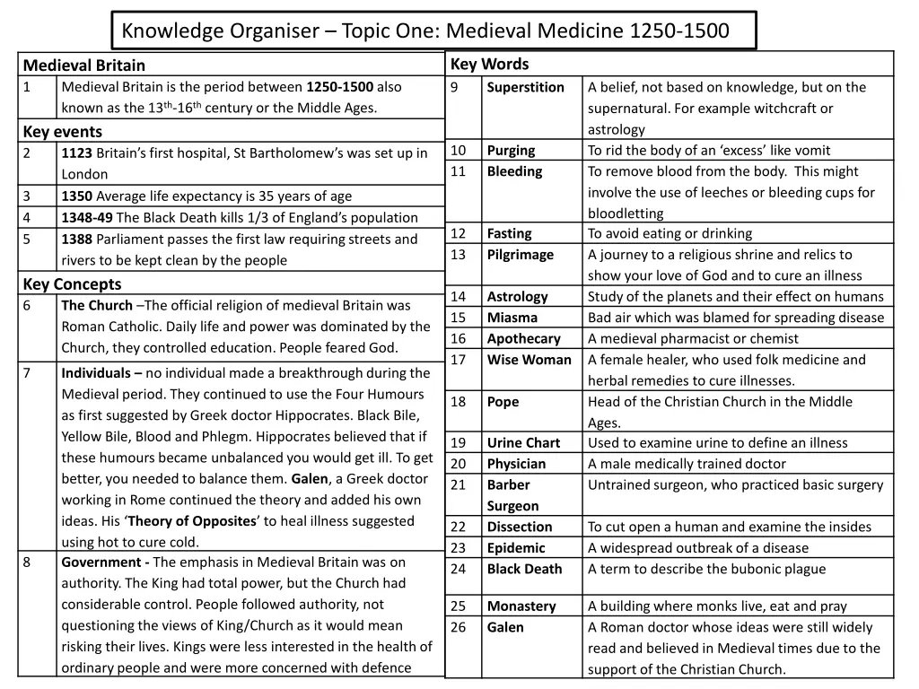 knowledge organiser topic one medieval medicine