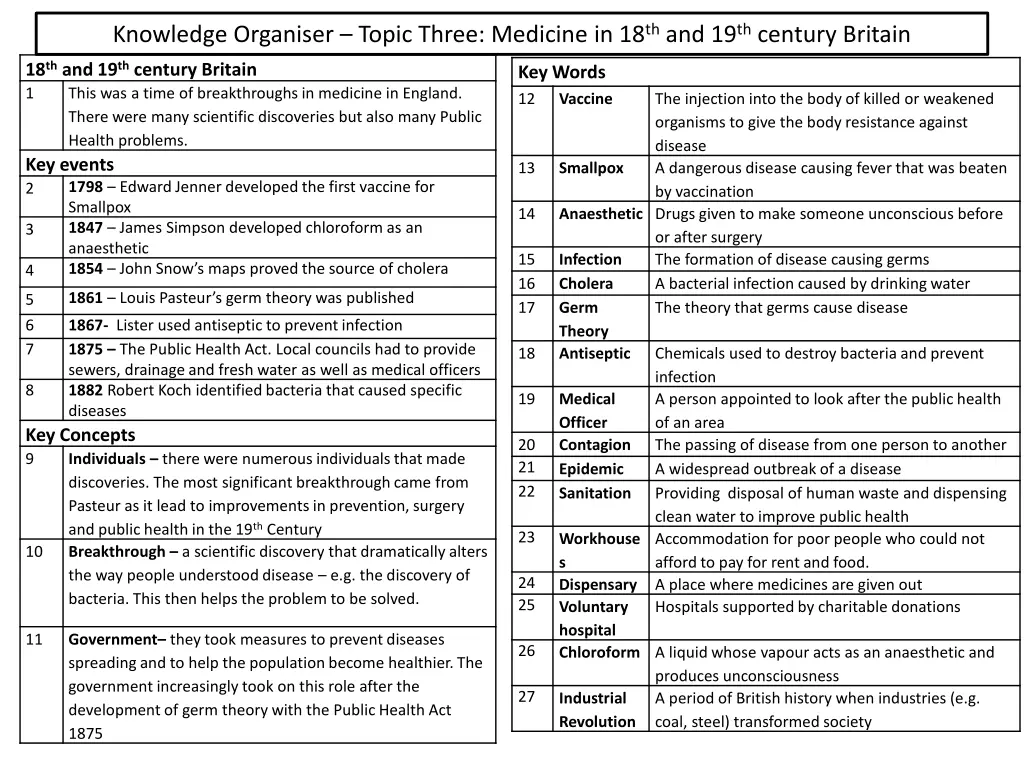 knowledge organiser topic three medicine