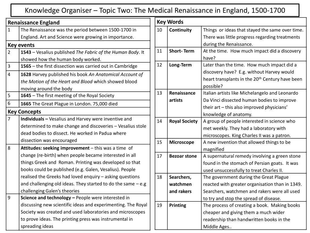 knowledge organiser topic two the medical