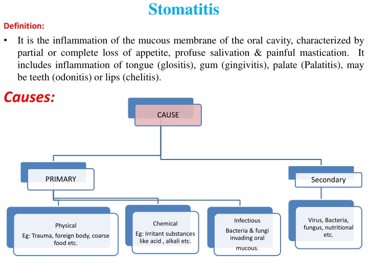 stomatitis