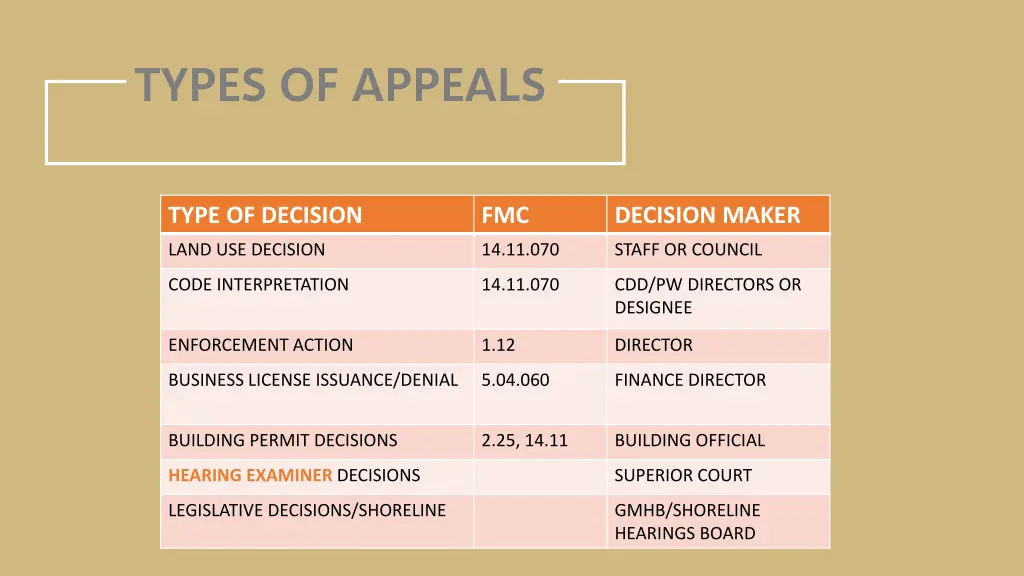 types of appeals