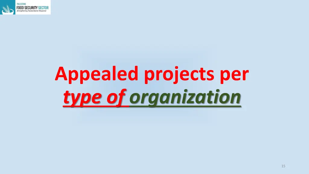 appealed projects per type of organization