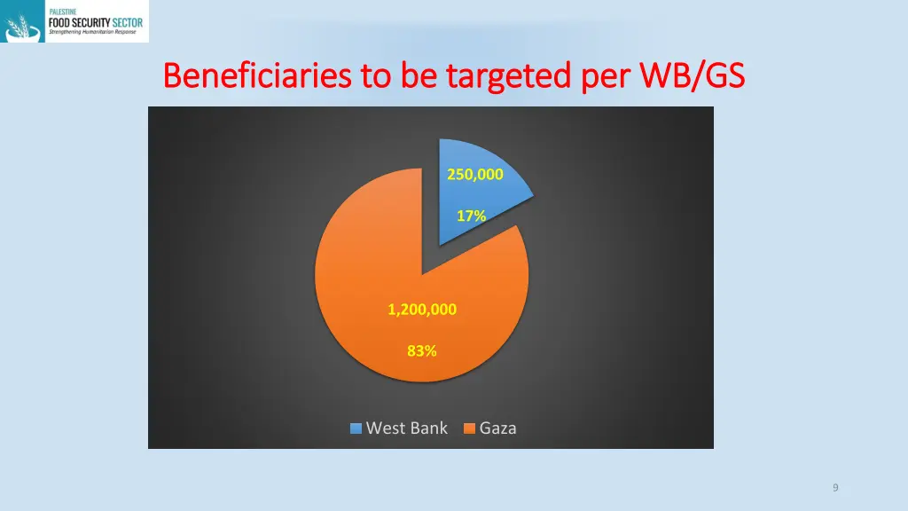 beneficiaries to be targeted