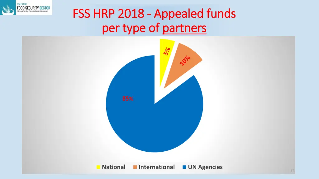 fss hrp 2018 fss hrp 2018 a appealed funds