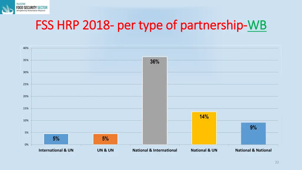 fss hrp fss hrp 2018 1