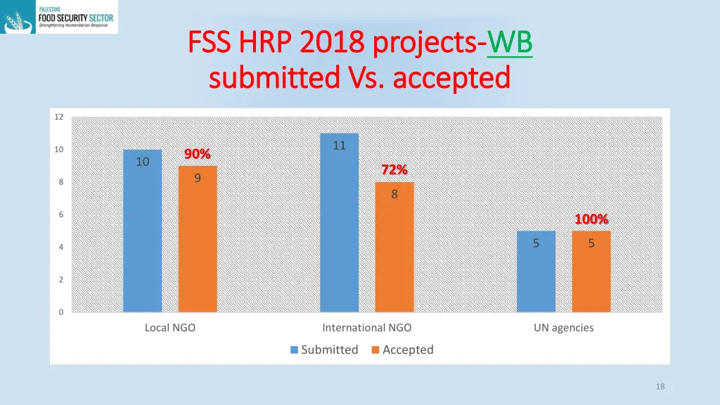 fss hrp fss hrp 2018 submitted submitted vs