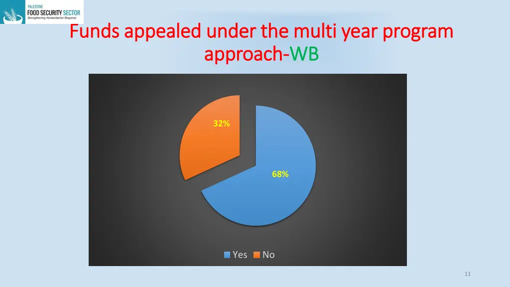 funds appealed under the multi year program funds