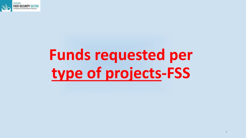 funds requested per type of projects fss