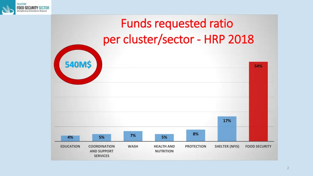 funds requested ratio funds requested ratio