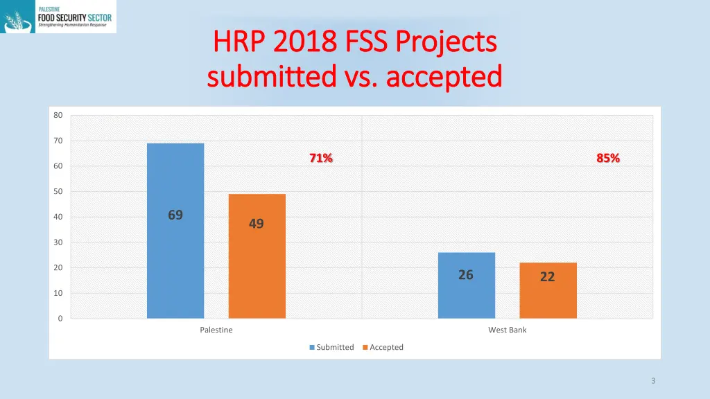 hrp hrp 2018 2018 fss projects fss projects