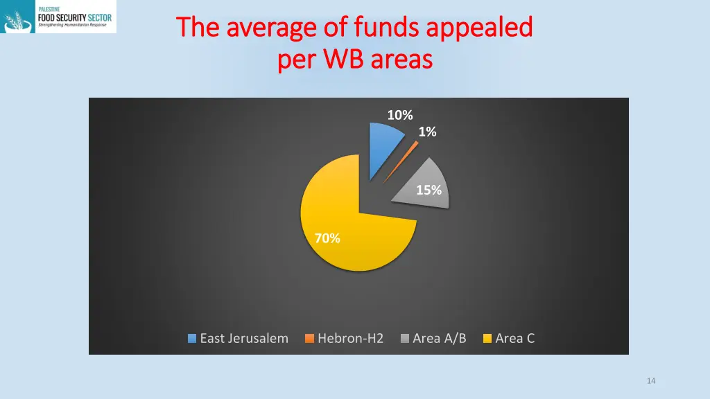 the average of funds the average of funds