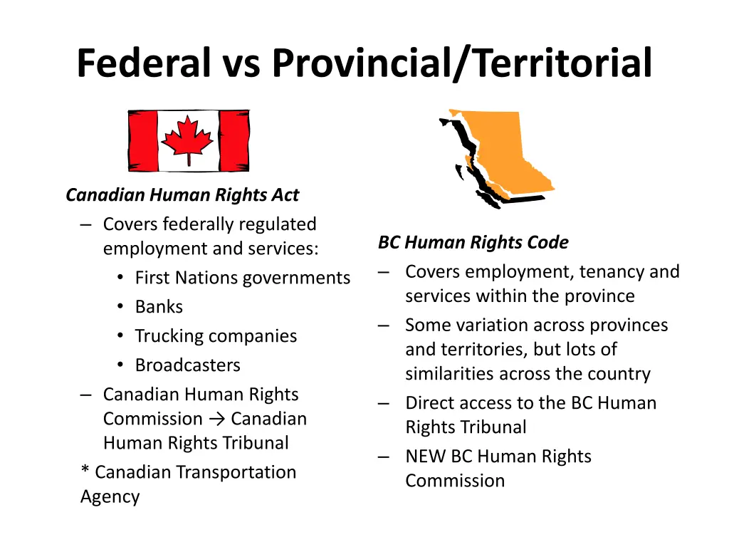 federal vs provincial territorial