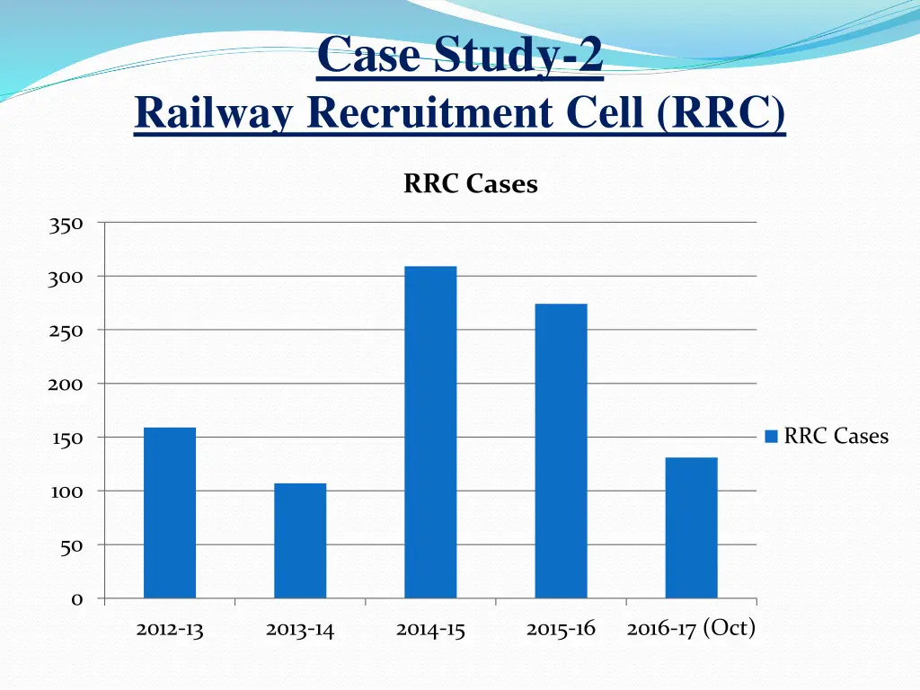 case study 2