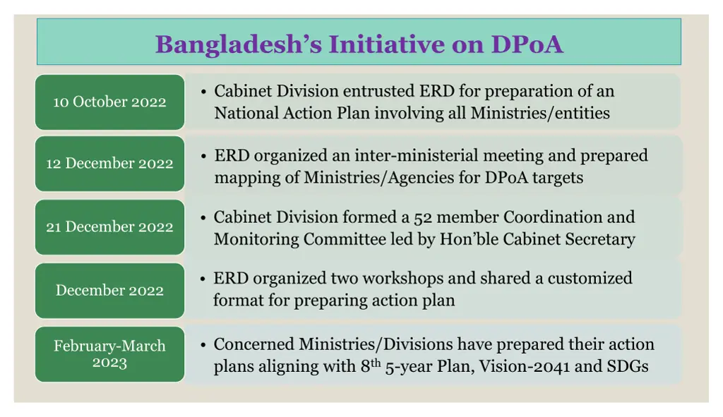 bangladesh s initiative on dpoa